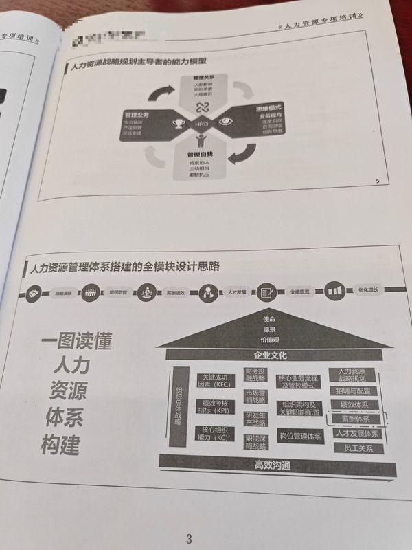 北京某国资控股集团《人力资源专项培训--岗位价值评估工作坊》 - 照片5